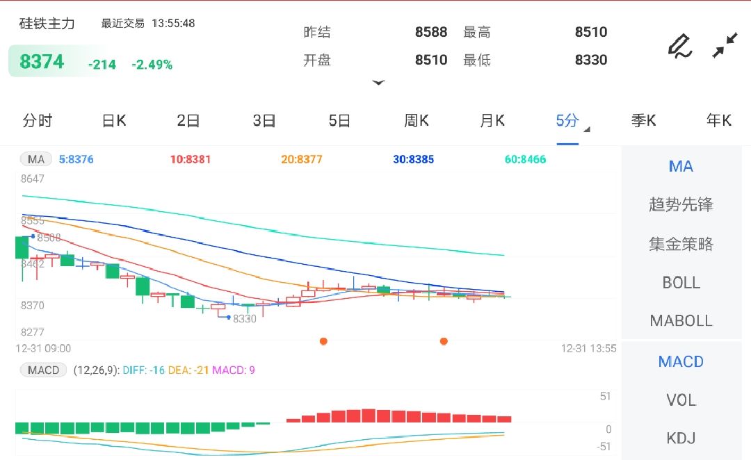 供需矛盾并不突出 硅铁期价难以形成趋势性方向