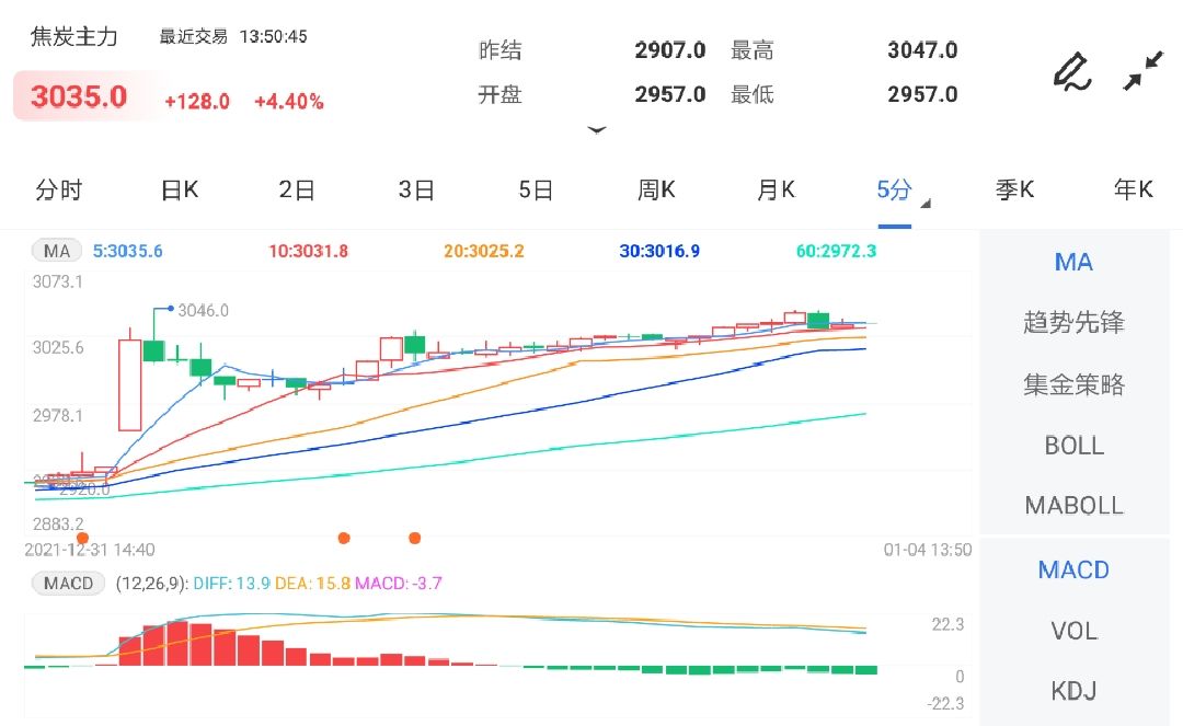 供应端再现扰动 焦炭期货有望继续反弹