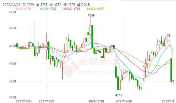 白银TD今日走势如何?2022年01月04日白银TD价格多少?