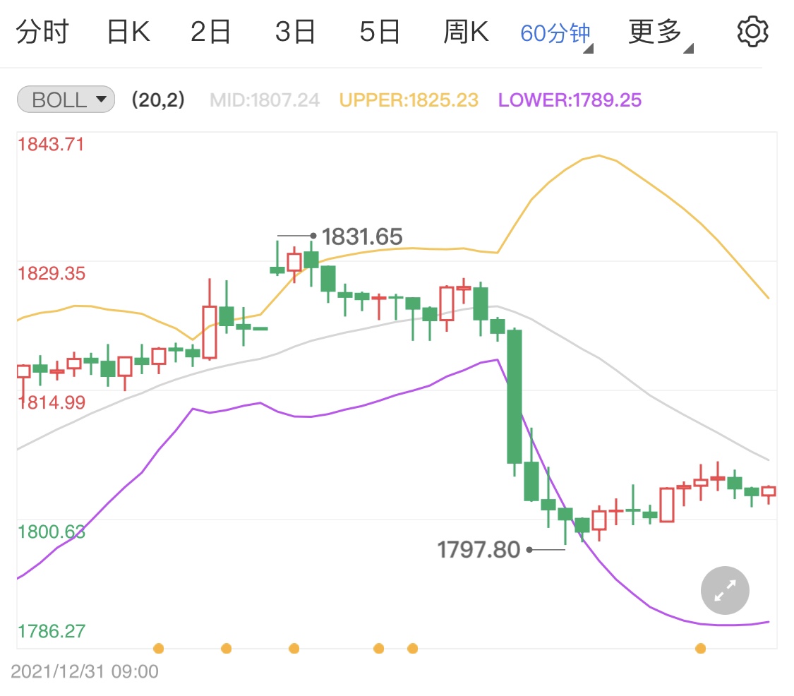 通胀预期恐将放缓 国际金价小幅下调