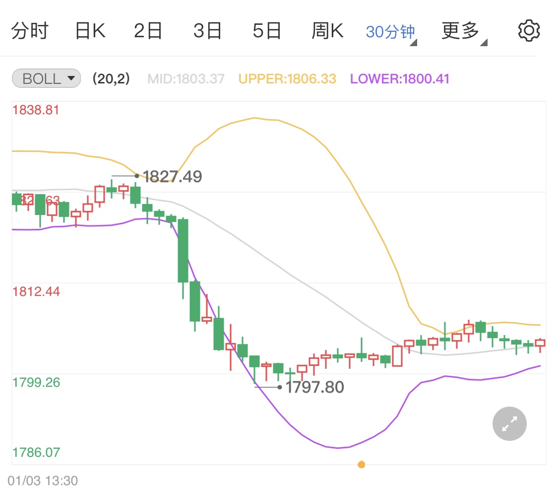 美债收益率上行压制贵金属行情