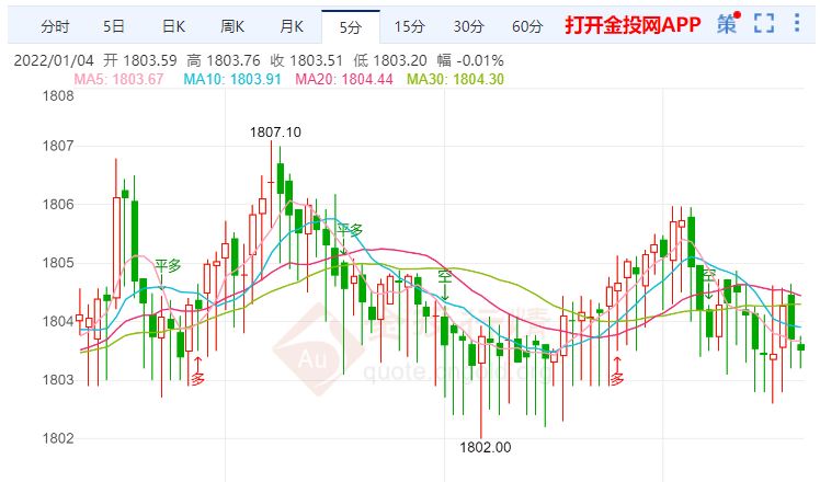 金投財經(jīng)早知道:OPEC恢復(fù)先前暫停的原油生產(chǎn) 美元走高令金價承壓