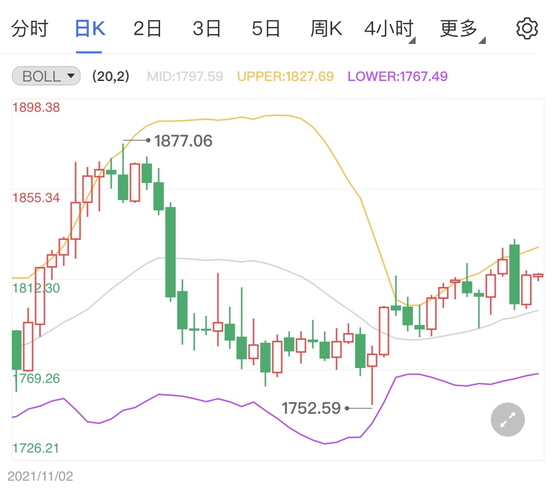 美国复工进程受阻 黄金期货日线小涨