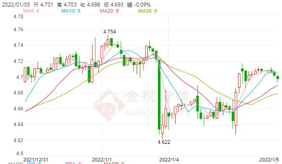 1月5日工行纸白银价格多少?今天白银价格多少钱一克?