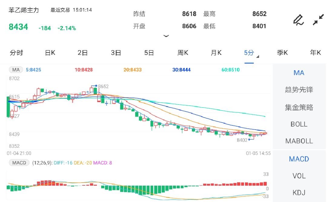 库存略有下降 后期预计苯乙烯期货跟随成本反弹