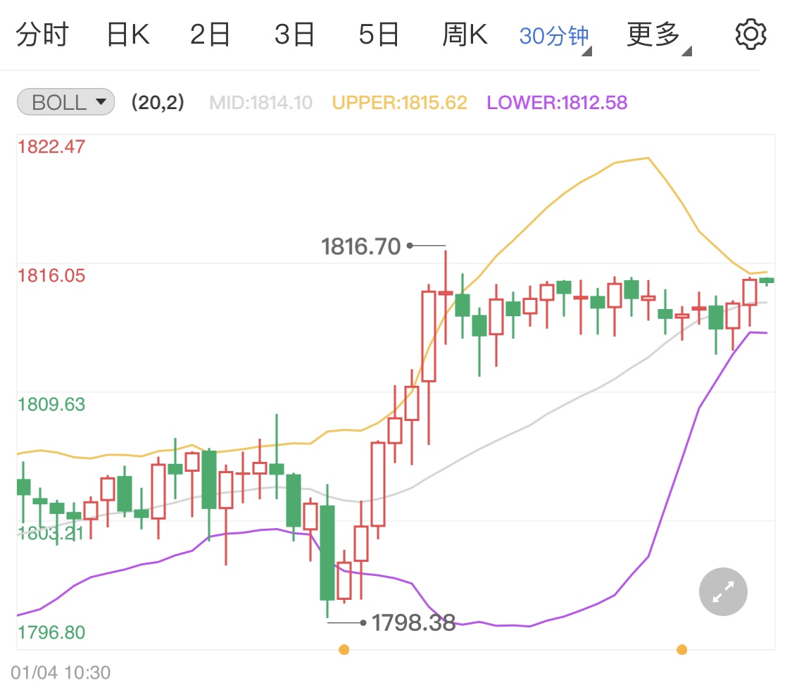 小非農(nóng)數(shù)據(jù)襲來影響貴金屬
