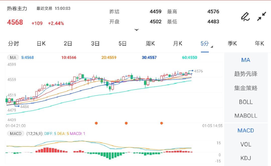 1月5日期货软件走势图综述:热卷期货主力涨2.44%