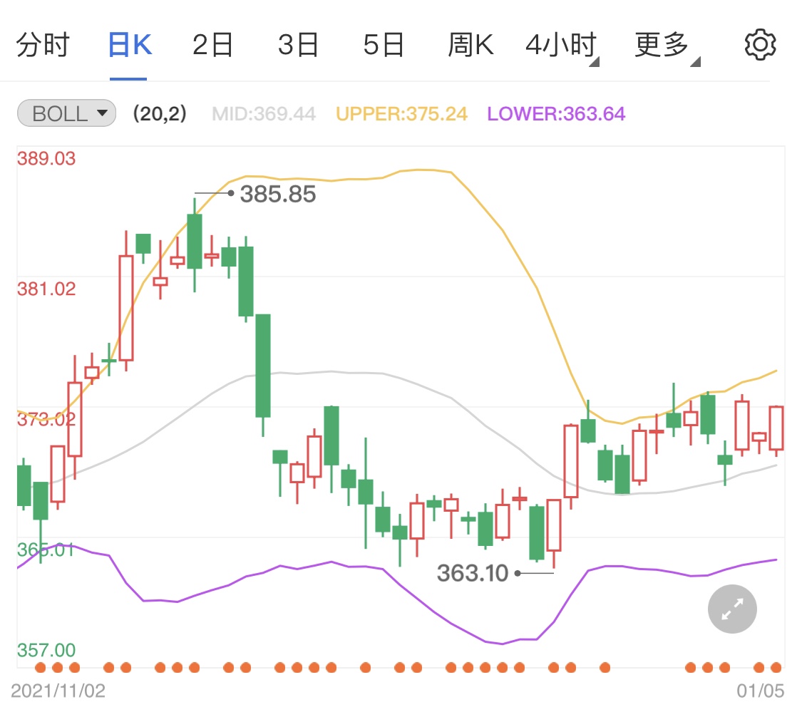 会议纪要即将要公布 日内黄金TD如何操作