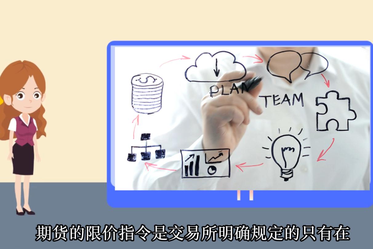 什么是期貨的限價(jià)指令