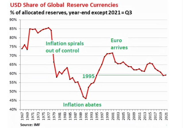 美元在全球外汇储备占比降至26年低点 人民币吸引力稳步提升