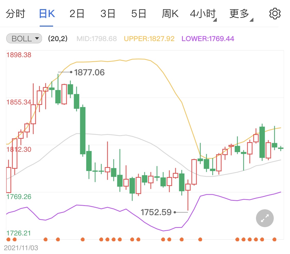 美指走强金价下跌 黄金期货短线分析