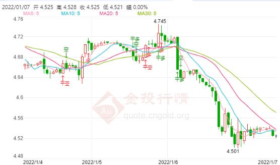 01月7日工行纸白银价格多少?今天白银价格多少钱一克?