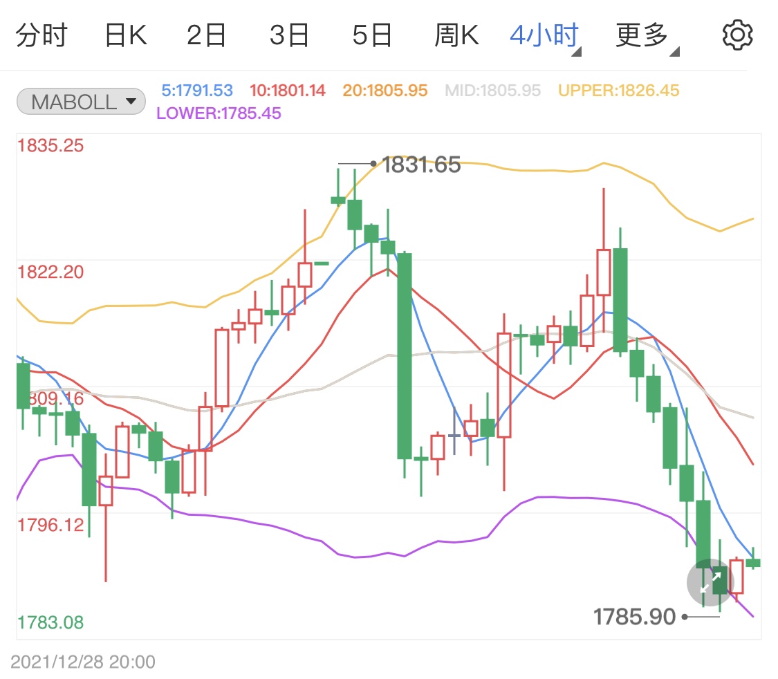 非农就业报告将公布 现货黄金短线分析