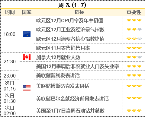 重磅前瞻:2022年首份非農(nóng)報告料大增 或刺激美聯(lián)儲提前加息并縮表