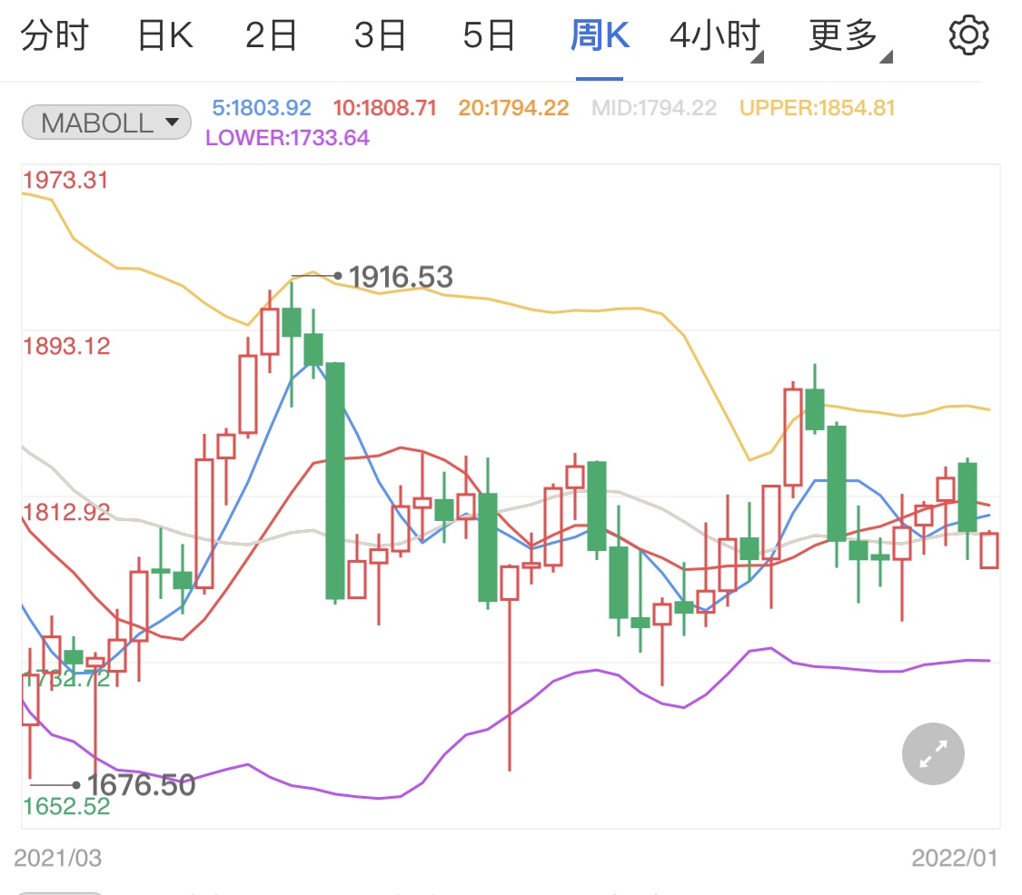 金投財(cái)經(jīng)晚間道:非農(nóng)過后加息風(fēng)波再起 黃金原油跌勢不斷 美元小漲