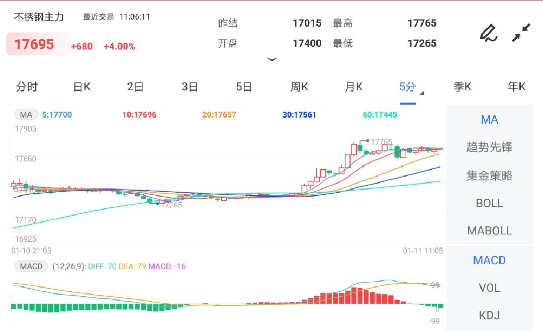 需求持稳为主 不锈钢价格预计震荡偏强