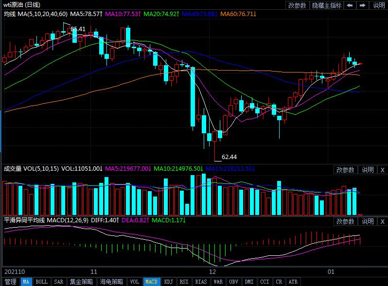 2022年1月11日原油价格走势分析