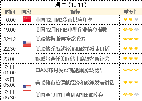 今晚舉行鮑威爾連任聽證會 講稿已提前公布：美聯(lián)儲將阻止高通脹持續(xù)