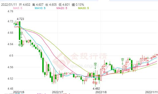 01月11日工行纸白银价格多少?今天白银价格多少钱一克?