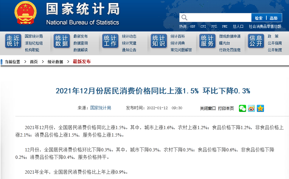 國(guó)家統(tǒng)計(jì)局：2021年12月CPI、PPI漲幅均回落 全年分別上漲0.9%和8.1%