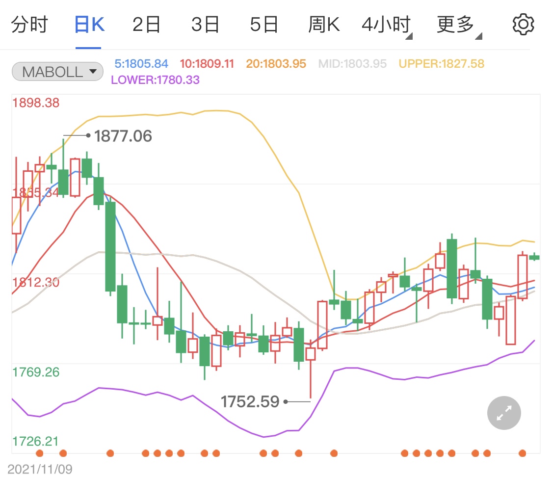 金投財(cái)經(jīng)早知道:美元霸主地位撼動(dòng) 黃金原油齊上調(diào)等待市場(chǎng)指引