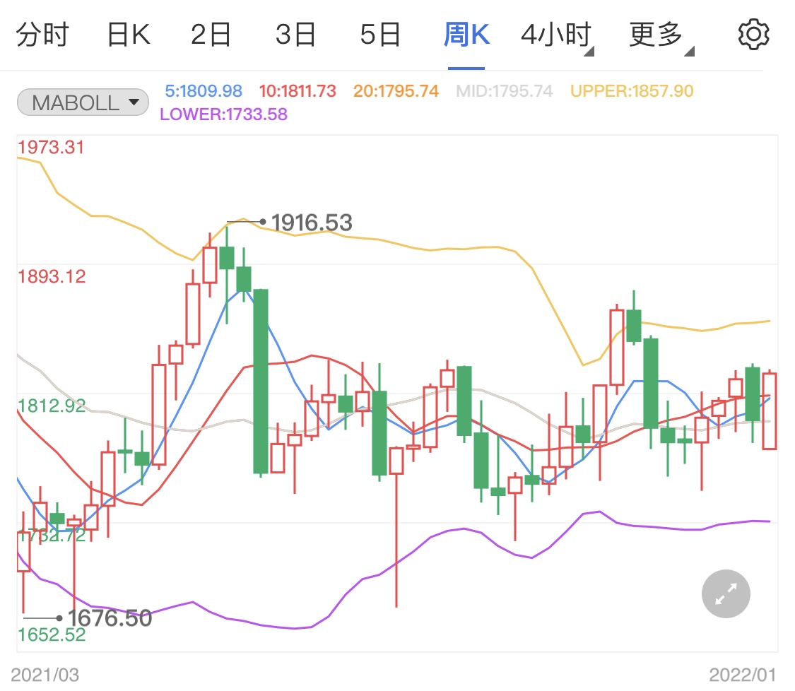 金投財經(jīng)晚間道:初請失業(yè)金人數(shù)將至 黃金原油美元靜待佳音