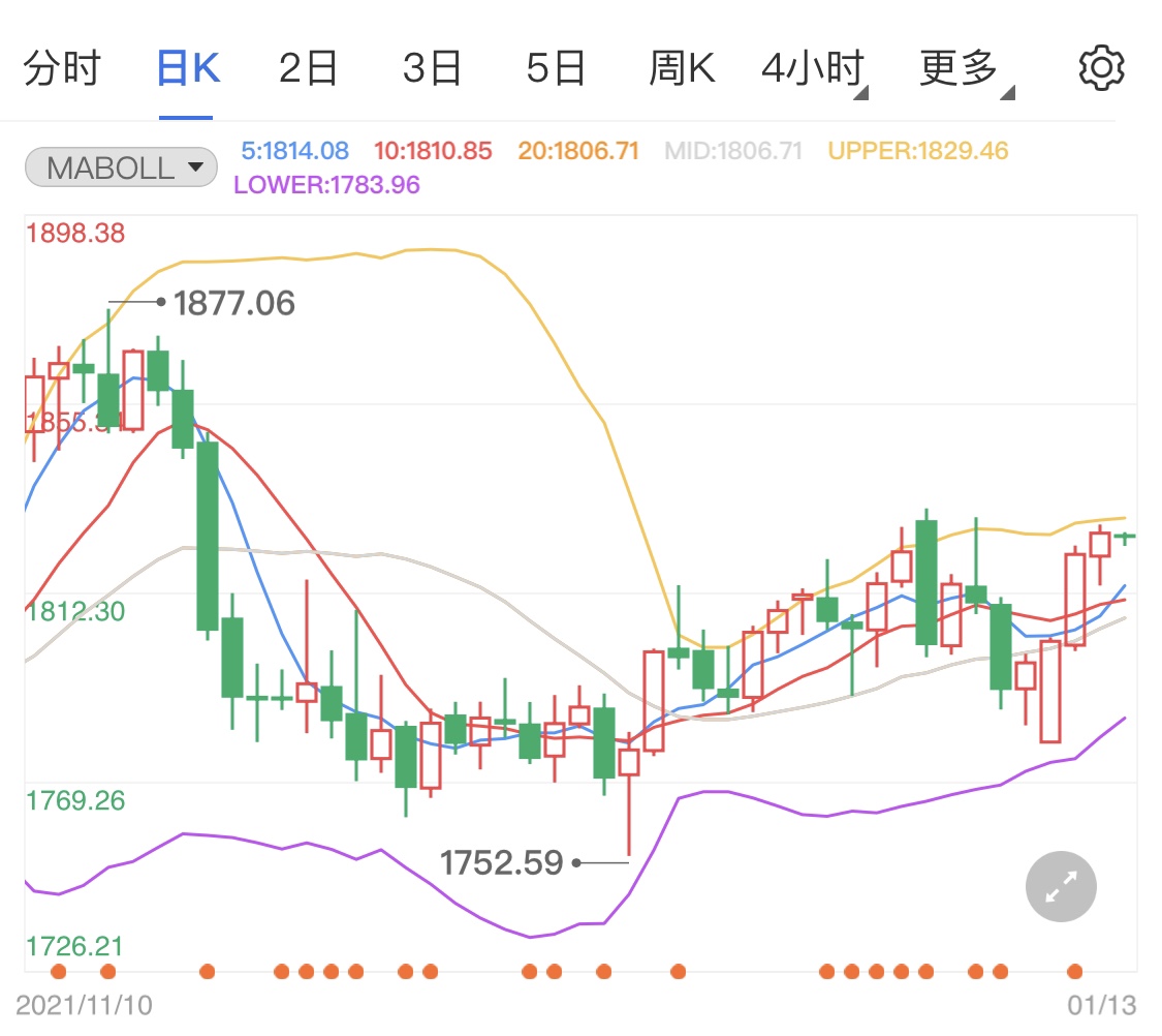 金投財(cái)經(jīng)早知道:隔夜美元跌落高位 原油黃金攜手沖高