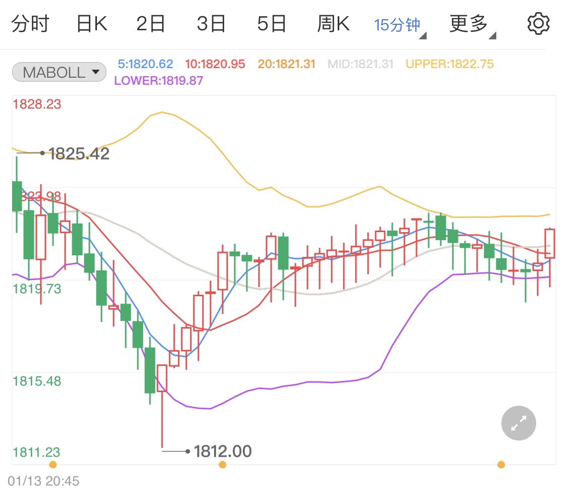 三月十三日黄金价格 38db154b3fc1bd022048bda6c563bec8.jpg?_=1642138779532