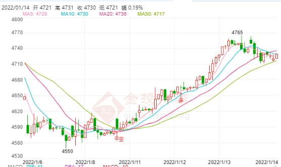 白银TD今日走势如何?2022年1月14日白银TD价格多少?