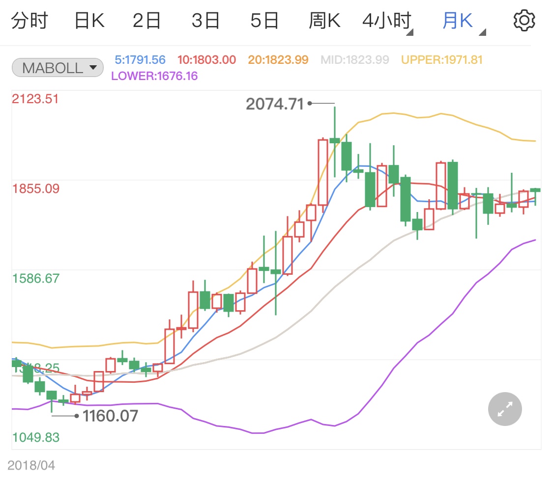 国际原油价格最新行情公告查询 ec361ac4158a44b14831f8a64933e958.jpg?_=1642141835848