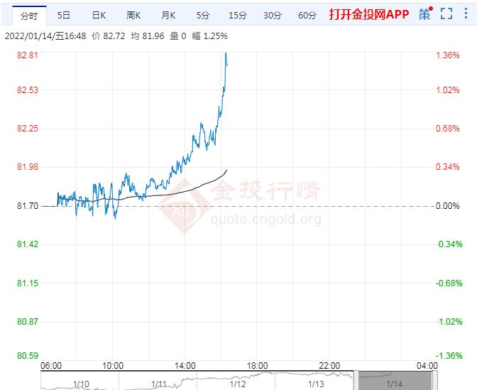 1月14日原油价格晚间交易提醒