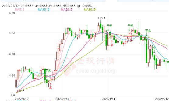 01月7日工行纸白银价格多少?今天白银价格多少钱一克?