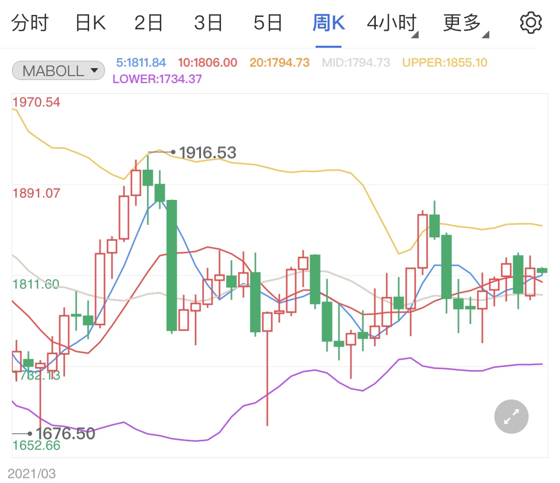 金投財經(jīng)晚間道:今日再遇馬丁路德金紀(jì)念日 晚間黃金原油行情如何