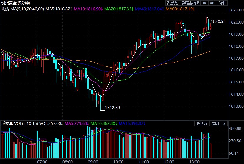 实时金价在哪查 c1bbdac7471282ab7726120e99abac31.jpg?_=1642398790809