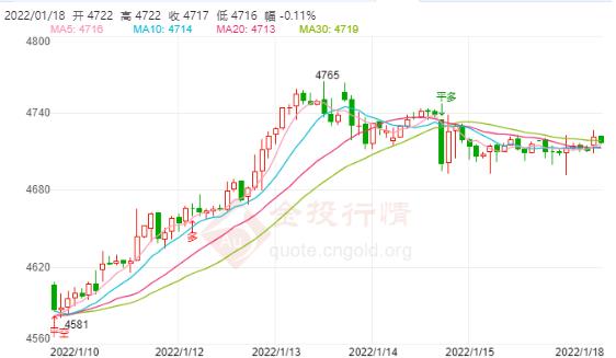 白银TD今日走势如何?2022年01月18日白银TD价格多少?