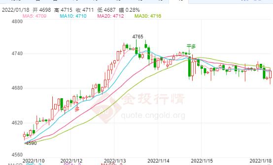 美国10年期国债收益率触及高位 白银TD短线冲高回落!