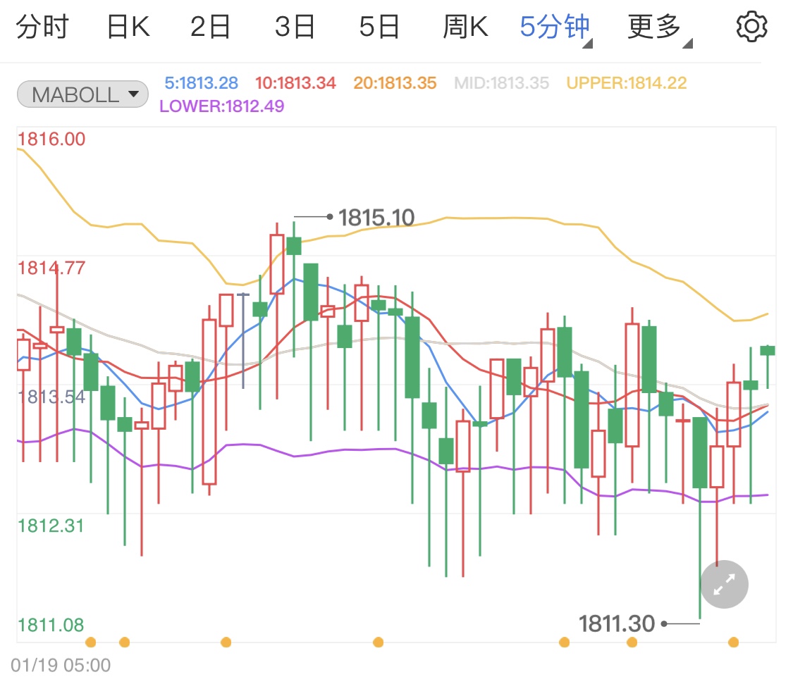 今日黄金价格是多少钱1g 4e16fba3f0d334291067d30abe660fb9.jpg?_=1642583003493