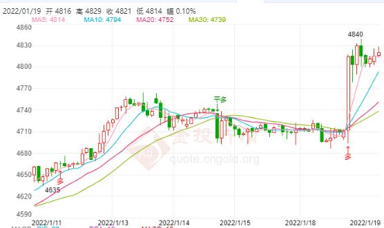 白银TD今日走势如何?2022年01月19日白银TD价格多少?