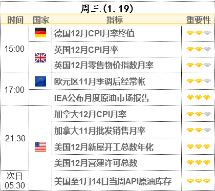 國(guó)際油價(jià)創(chuàng)逾7年新高 對(duì)沖基金開(kāi)始大舉進(jìn)攻油市 日內(nèi)留意兩份報(bào)告