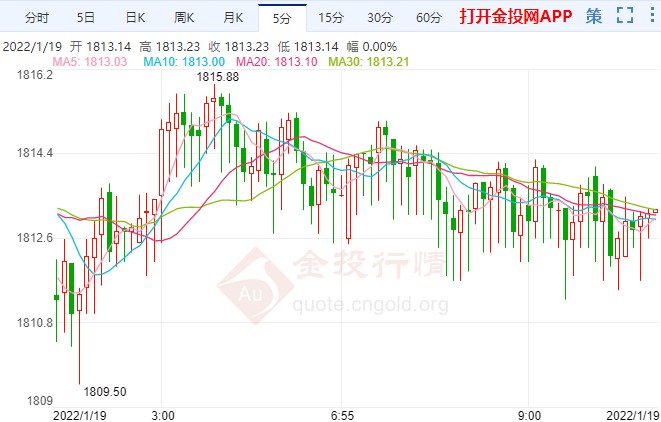 升息預期再恐嚇多頭 現(xiàn)貨黃金高處不勝寒