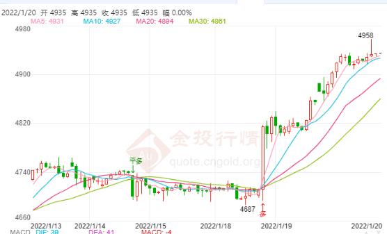 英国将取消大部分防疫限制 白银TD盘整蓄势或冲向5000