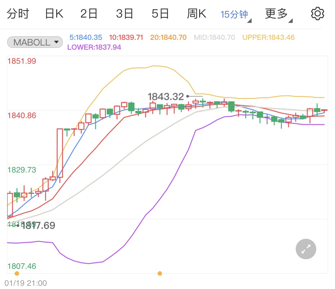 金投財(cái)經(jīng)晚間道:初請失業(yè)金人數(shù)晚間公布 黃金價(jià)格走勢如何