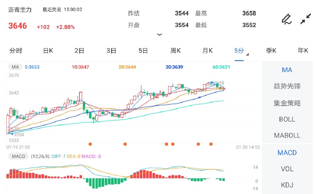 库存压力较低 短线沥青期价呈强势震荡