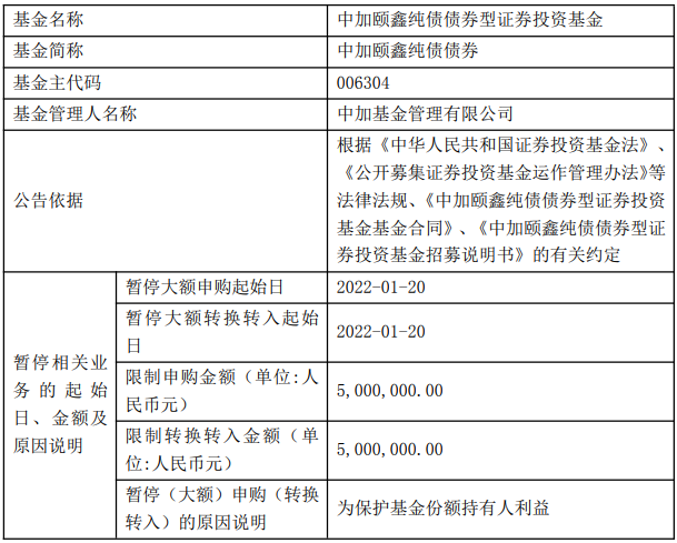 中加颐鑫纯债债券型证券投资基金暂停大额申购业务 1月25日起恢复