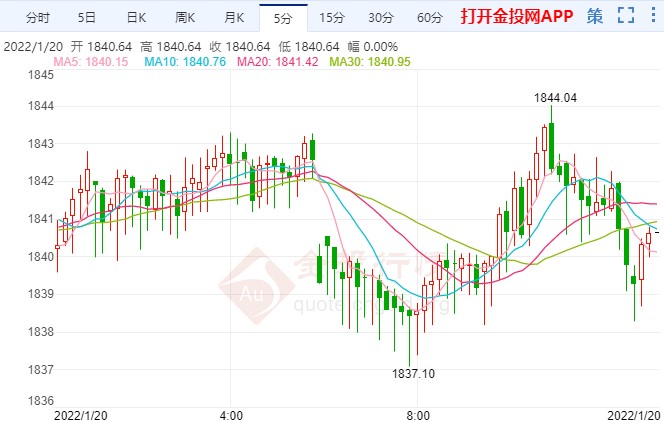 美国日增病例再超百万 国际黄金延续涨势
