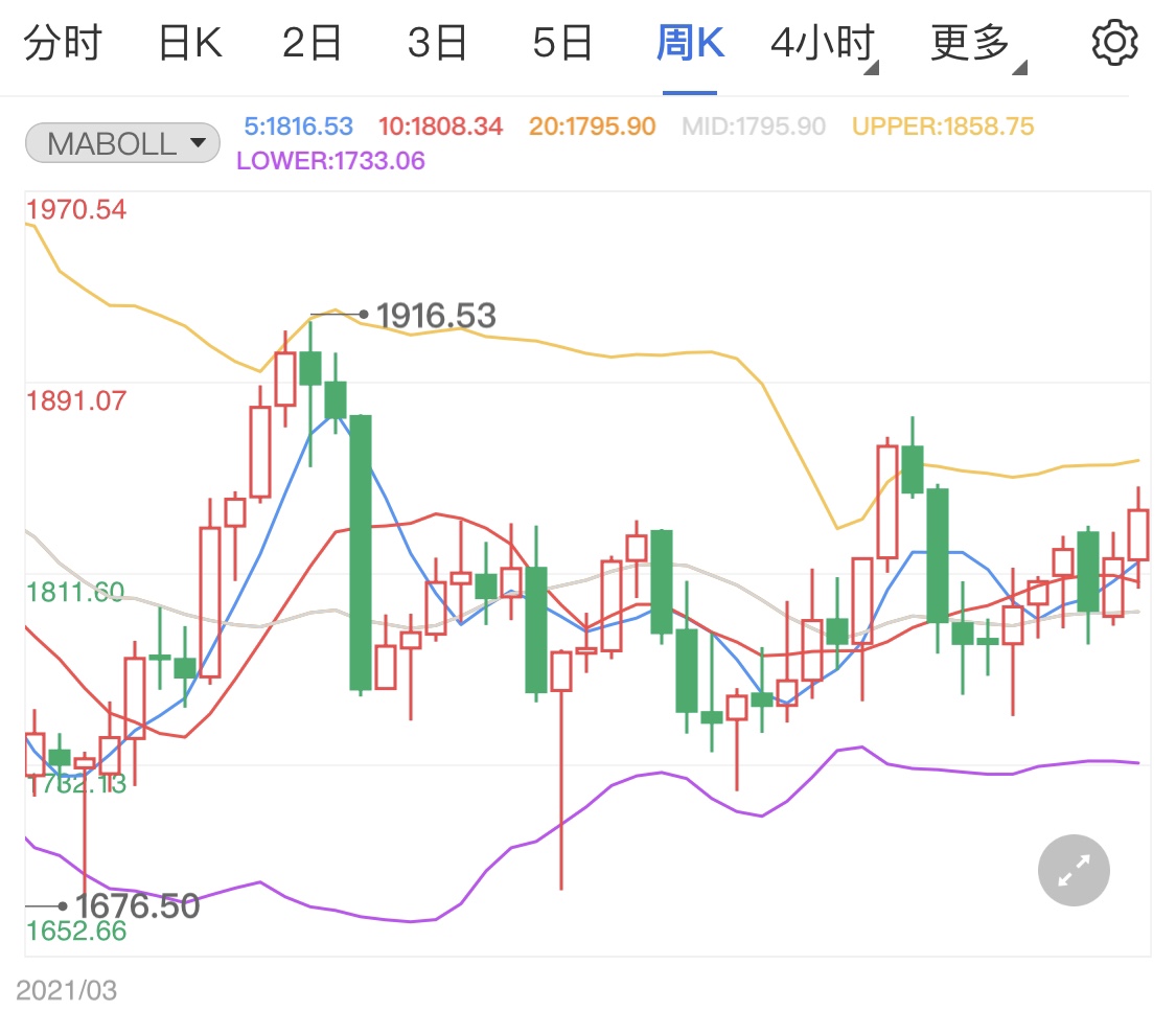 國(guó)際關(guān)系依舊緊張 黃金價(jià)格小幅拉升
