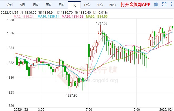 农历新年前最后一周 现货黄金走势迎关键