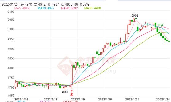 白银TD今日走势如何?2022年01月24日白银TD价格多少?