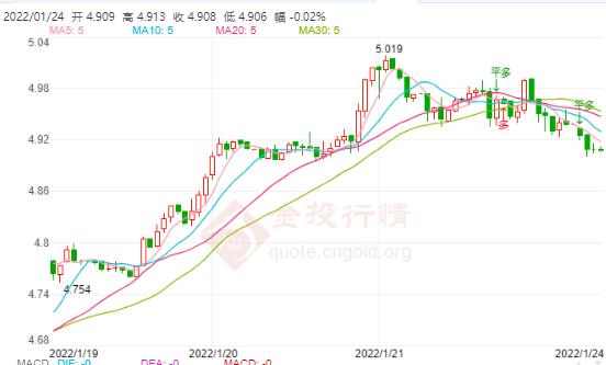 01月24日工行纸白银价格多少?今天白银价格多少钱一克?