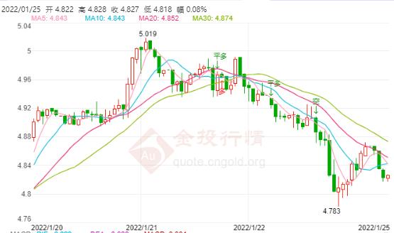 01月25日工行纸白银价格多少?今天白银价格多少钱一克?